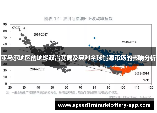亚马尔地区的地缘政治变局及其对全球能源市场的影响分析